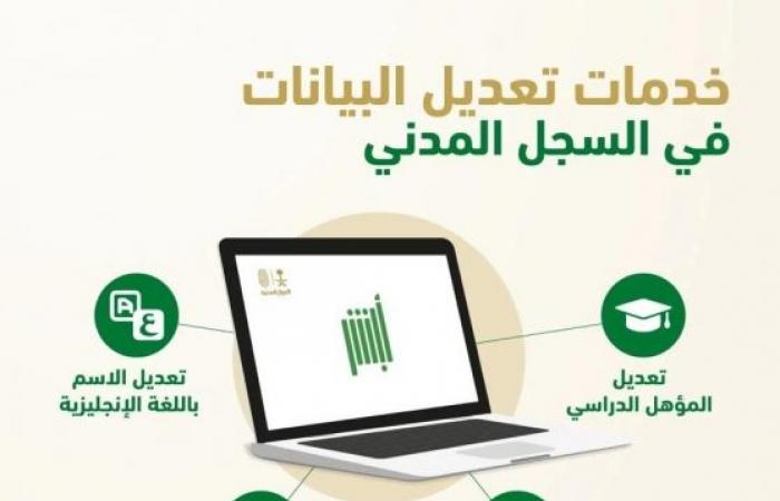 طريقة تعديل المؤهل الدراسي عن طريق أبشر 2021