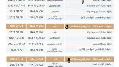نهاية الفصل الدراسي الثاني ١٤٤٤ اي يوم
